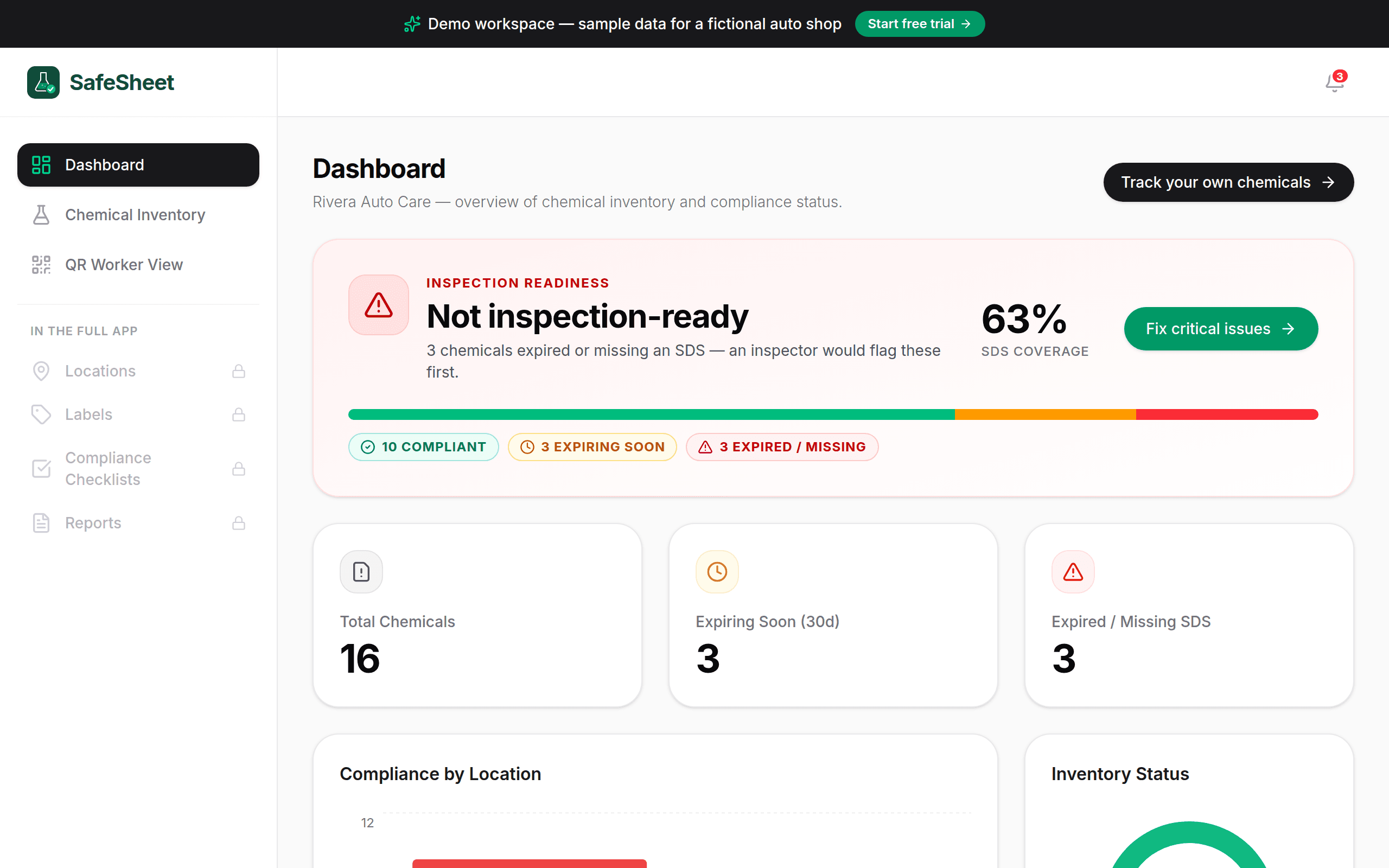 SafeSheet compliance dashboard for a sample workspace — inspection-readiness banner, SDS coverage, and expiring-soon counts