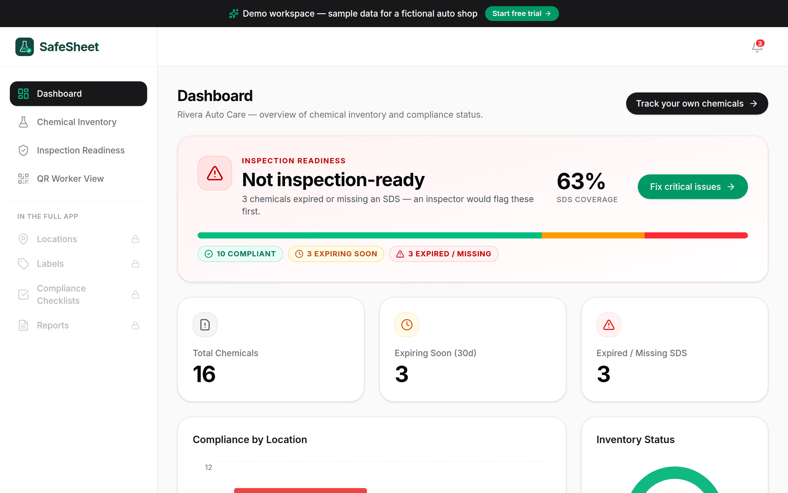 SafeSheet compliance dashboard for a sample workspace — inspection-readiness banner, SDS coverage, and expiring-soon counts