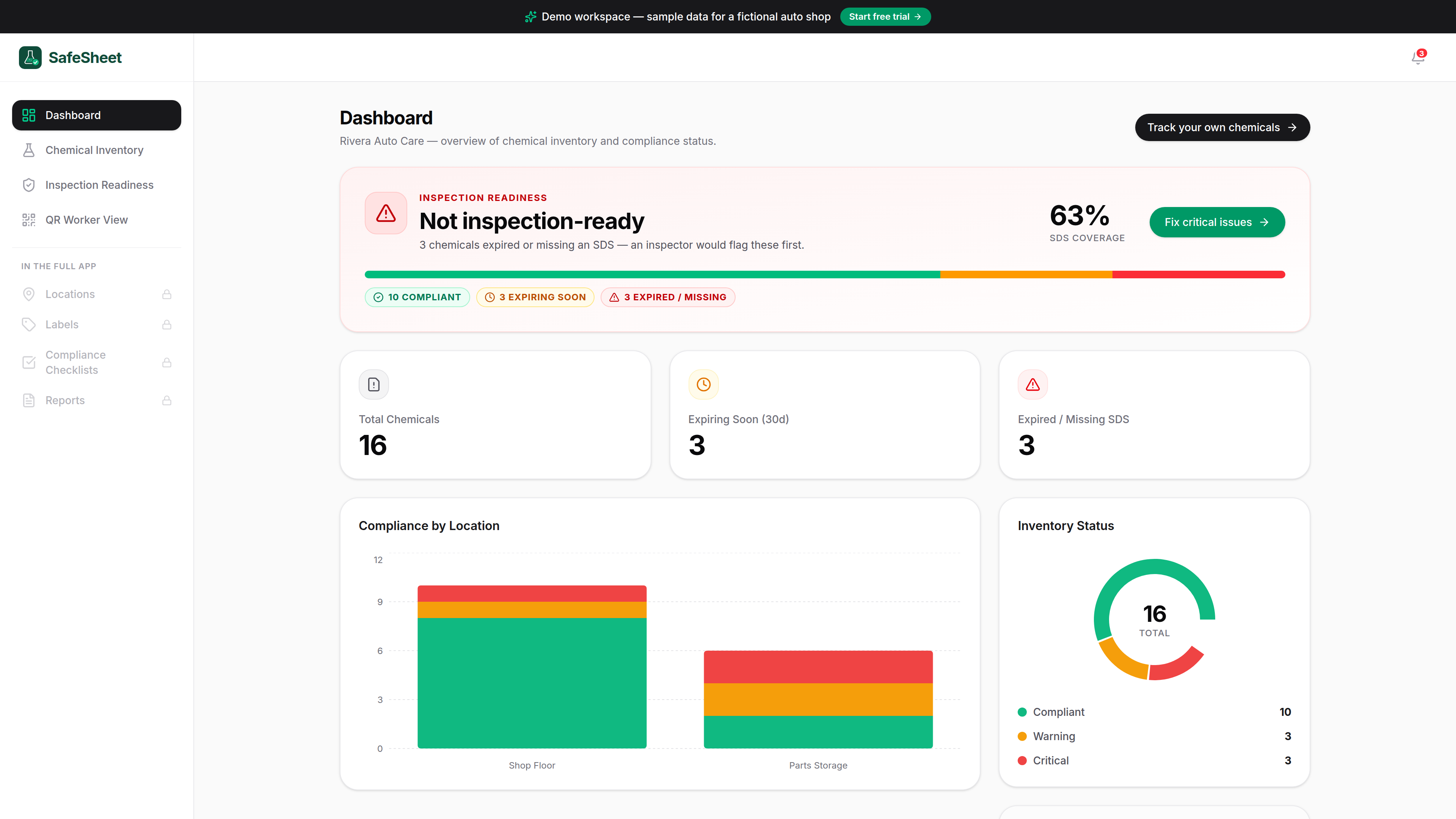 SafeSheet dashboard showing compliance status across every location in one view